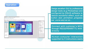Dwin 15.6 Inch HMI LCD Touch Colorful Screen 1364x768 TFT Display Module RS232/ TTL UART LCD Smart Panel DMG13768C156_03WTC - a software interface diagram with a GUI design tool displaying icons, a clock, and a weather widget.