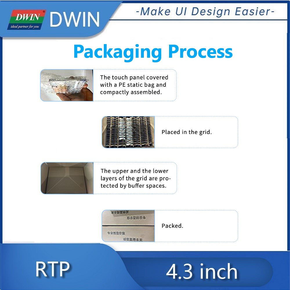 Dwin 7 Inch 4 Wire Rtp Resistive Touch Panel YF07002 Shipping not avaialble for this item - an infographic showing the four-step packaging process for a touch panel, including protective bags, grid placement, and boxing.