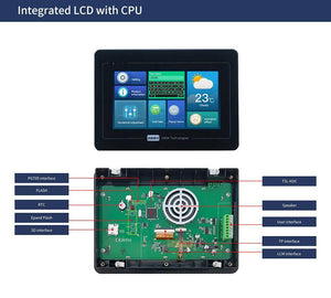 Dwin 7 Inch Industrial HMI LCD Touch Screen 800x480 Display Module DMG80480T070 A5 Wtr - the front display with a menu interface and the back circuit board with labeled ports and components.