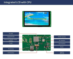 Dwin 7inch LCD Display Capacitive Touchscreen DMG80480C070_03WTC - the front screen with a DWIN logo and the green circuit board reverse side with labeled ports and chips.