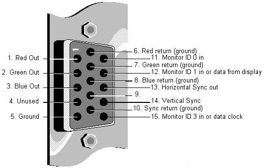 Image result for 15 pin d sub connector pinout