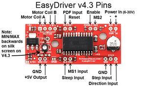 Easy Driver Stepper Motor Driver - a red rectangular circuit board with labeled pins, motor coil connectors, and a current adjustment potentiometer.