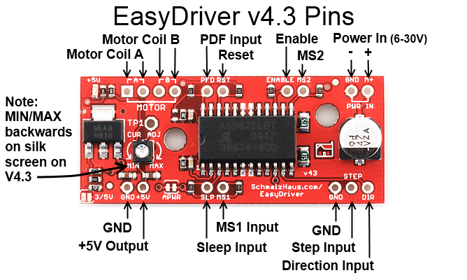 Easy Driver Stepper Motor Driver - a red rectangular circuit board with labeled pins, motor coil connectors, and a current adjustment potentiometer.