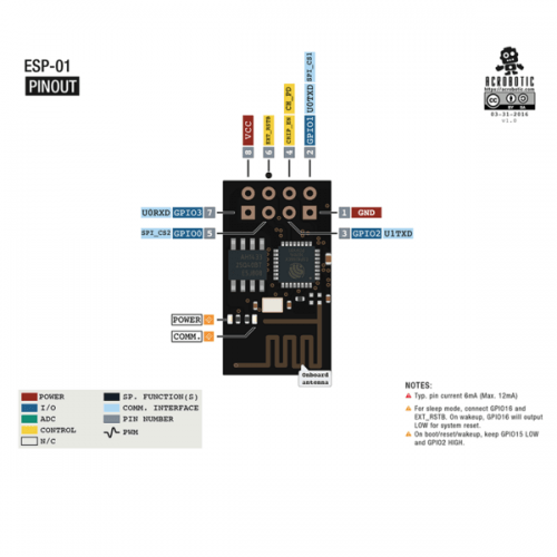 ESP01 ESP 01 ESP8266 WiFi Module - a technical diagram showing the black module's pinout labels, pin numbers, and onboard antenna.