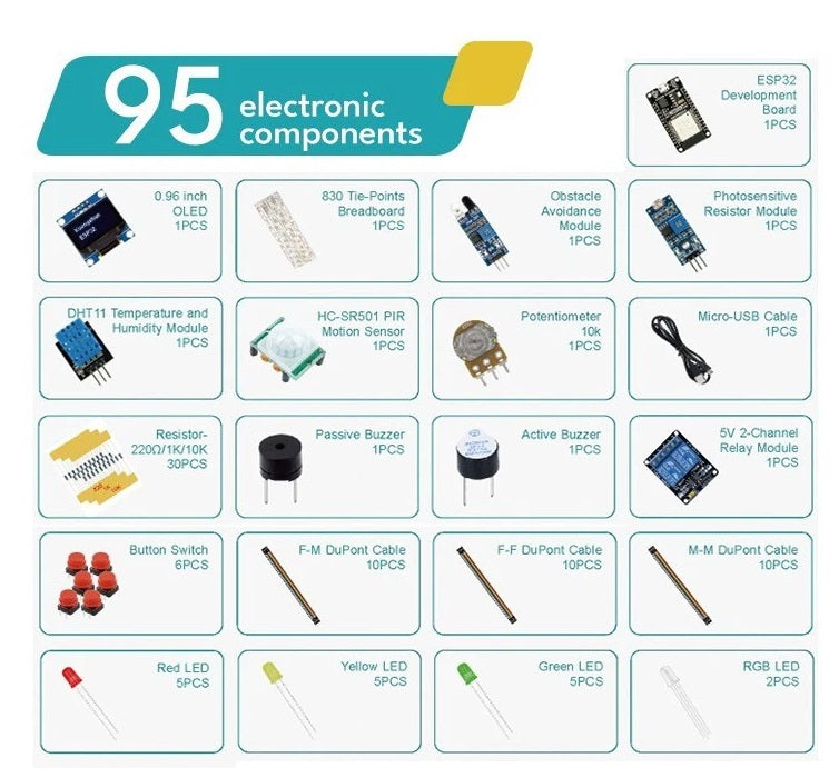 ESP32 Basic Starter Kit WiFi-IOT Development Board Learning Kit - a grid layout of 95 electronic components including sensors, LEDs, and cables.