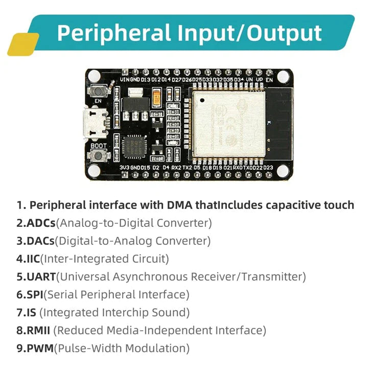 ESP32 Basic Starter Kit WiFi-IOT Development Board Learning Kit - a black rectangular circuit board with a micro-USB port, two buttons, and pin headers.