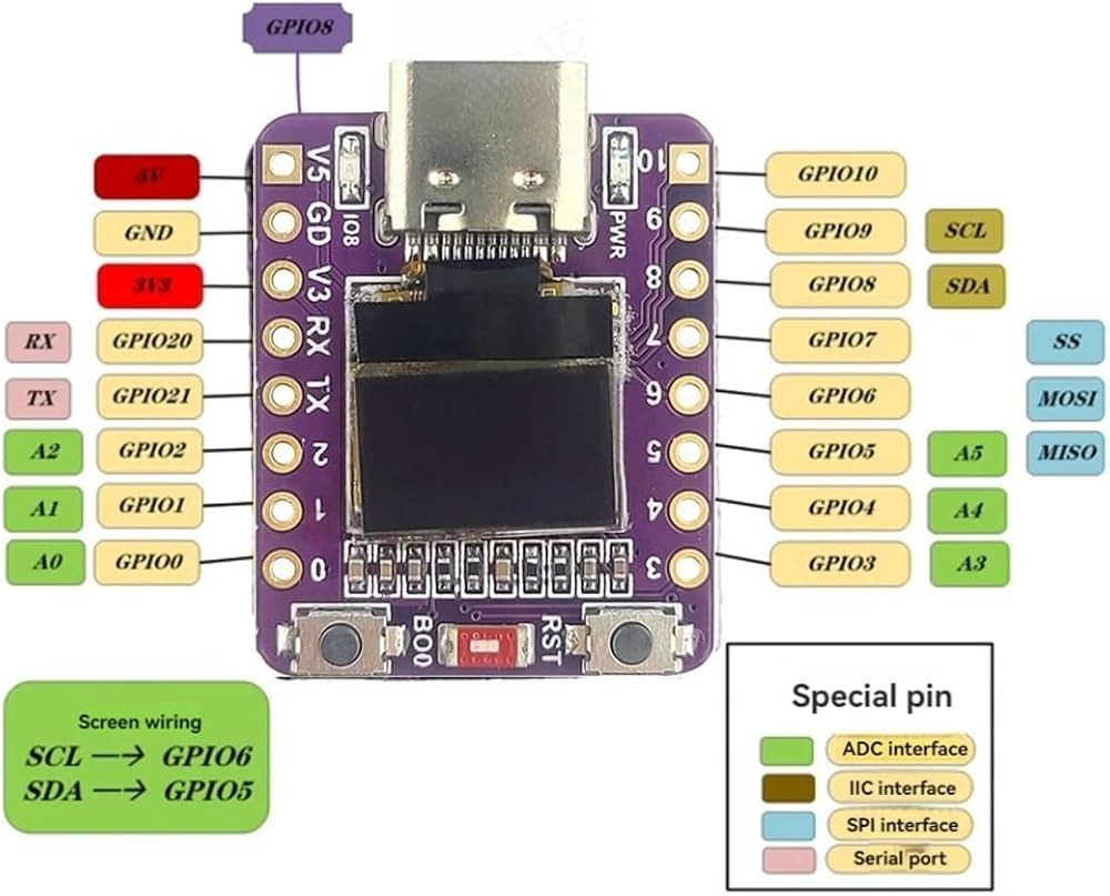 ESP32-C3 0.42 Inch OLED display Development Board IOT Ceramic Antenna WiFi Bluetooth supermini type c - a purple circuit board with a Type-C port, two buttons, and a diagram showing pin labels and wiring.