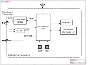 ESP32-C5-DevKitC-1 - ESP32-C5-DevKitC-1 system block diagram showing the module, USB-UART bridge, DC-DC converter, USB ports, RGB LED, pin headers, and boot/reset buttons.