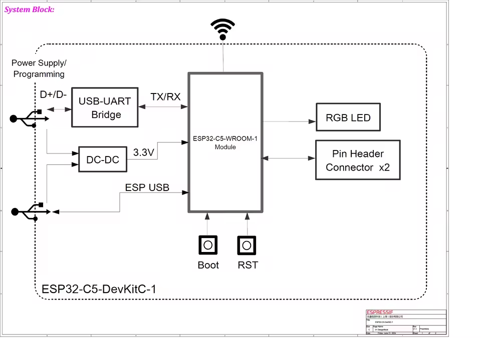 ESP32-C5-DevKitC-1 - ESP32-C5-DevKitC-1 system block diagram showing the module, USB-UART bridge, DC-DC converter, USB ports, RGB LED, pin headers, and boot/reset buttons.