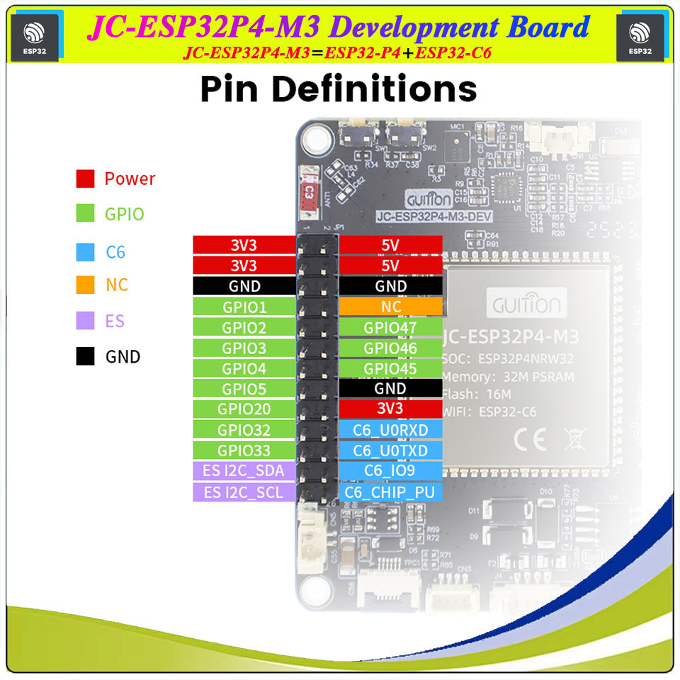 ESP32-P4 M3 Dev Onboard ESP32-C6 Mini in Pakistan - a diagram of pin definitions with color-coded labels for power, GPIO, C6, NC, ES, and GND pins on the PCB.