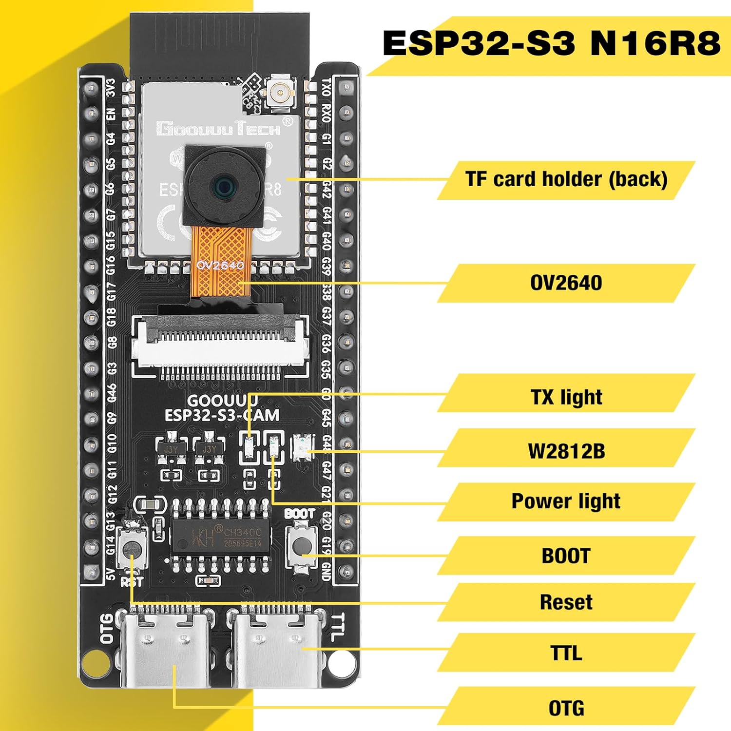 ESP32 S3 Cam Development Board With OV3660 Camera - ESP32-S3-wroom N16R8 Module WiFi Bluetooth Microcontroller MCU With Dual Type-c And ESP32-S3-core Compatible With Arduino IOT Communication - OV2640 camera, featuring dual USB-C ports, BOOT and Reset buttons, and annotated labels for its components.