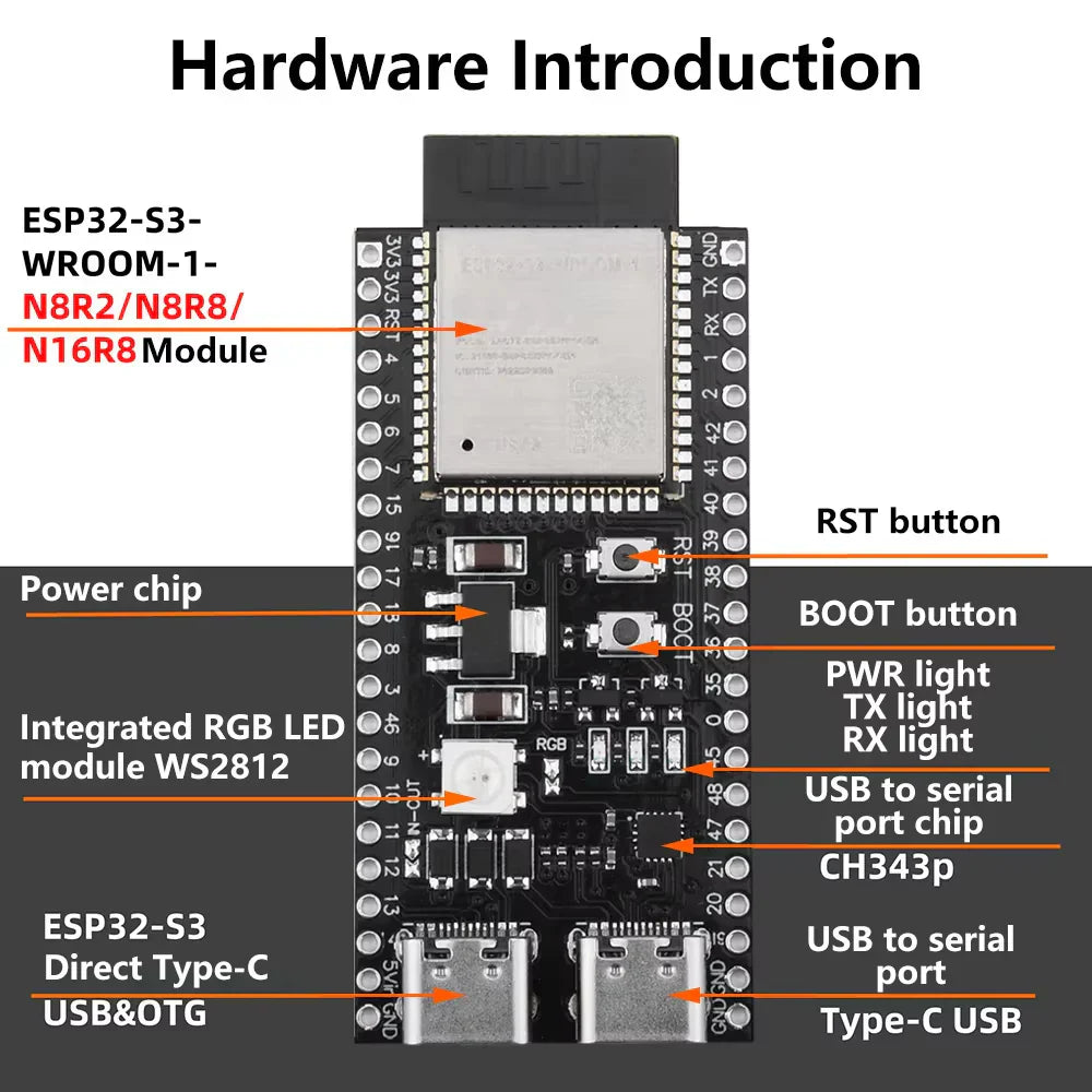 ESP32-S3 Devkitc-1 N16R8 Development Board – 16MB Flash, 8MB Psram, Wi-Fi & Bluetooth 5.0 Le - Labelled diagram of the ESP32-S3-DevKitC board showing the WROOM-1 module, power chip, WS2812 RGB LED, RST and BOOT buttons and dual USB-C ports.