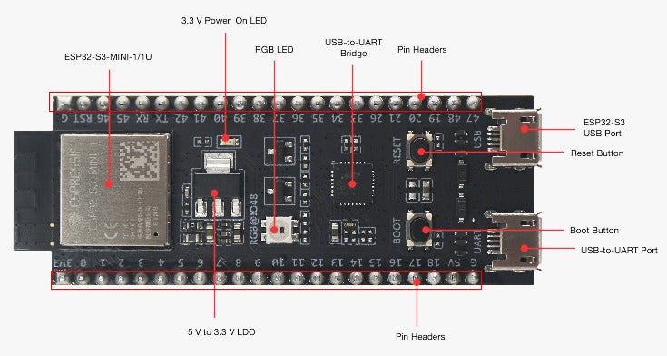 ESP32-S3-DevKitM-1U-N8 Development Board - a black rectangular circuit board with pin headers, two USB ports, reset and boot buttons, and an LED.