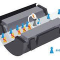 Ferrite Bead For Electrical Noise Filtering In Mix Shape And Size - blue signal icons passing through a ferrite bead filter.