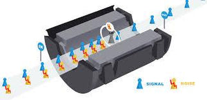 Ferrite Bead For Electrical Noise Filtering In Mix Shape And Size - blue signal icons passing through a ferrite bead filter.