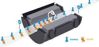 Ferrite Bead For Electrical Noise Filtering In Mix Shape And Size - blue signal icons passing through a ferrite bead filter.