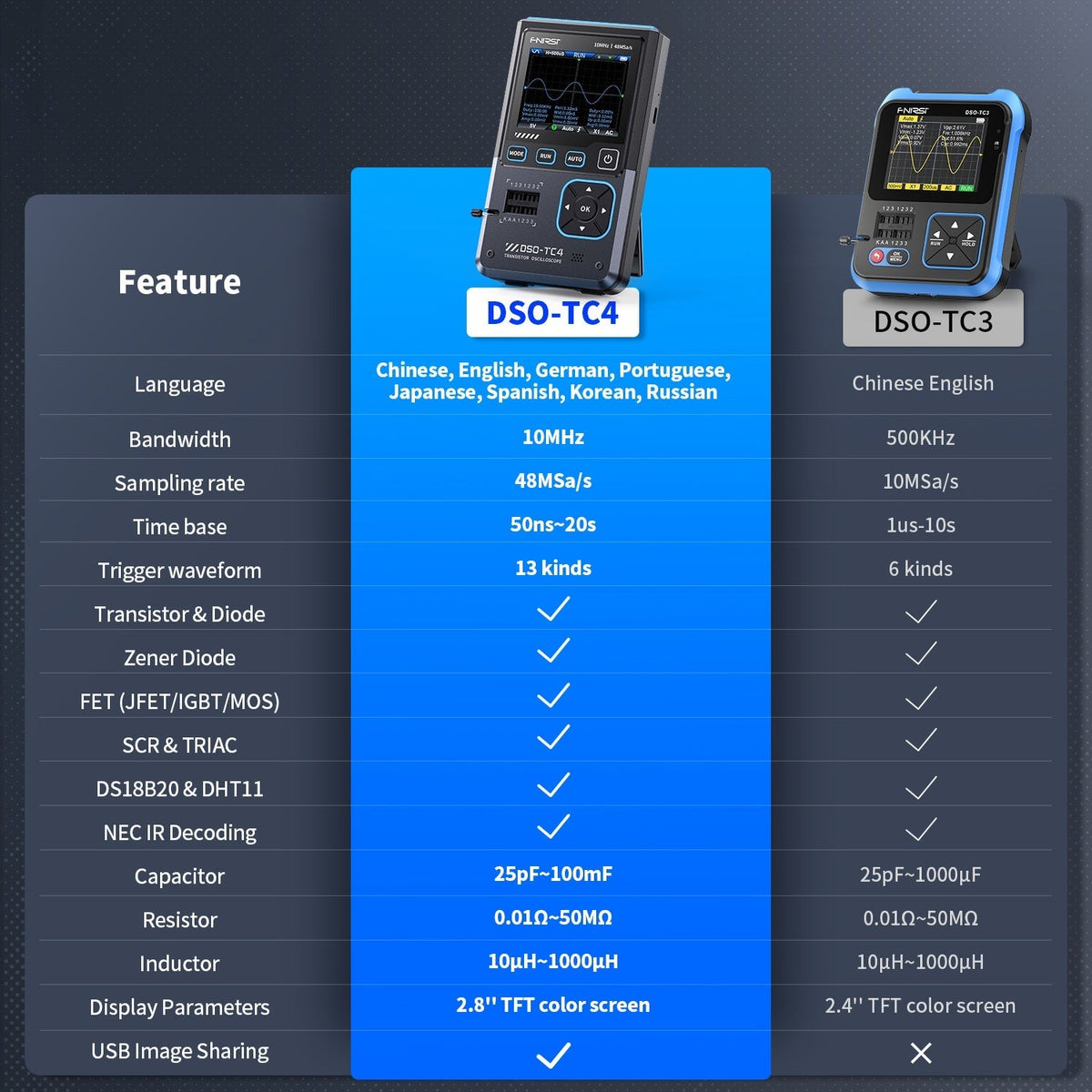FNIRSI DSO-TC4 3-in-1 oscilloscope transistor tester - view 3
