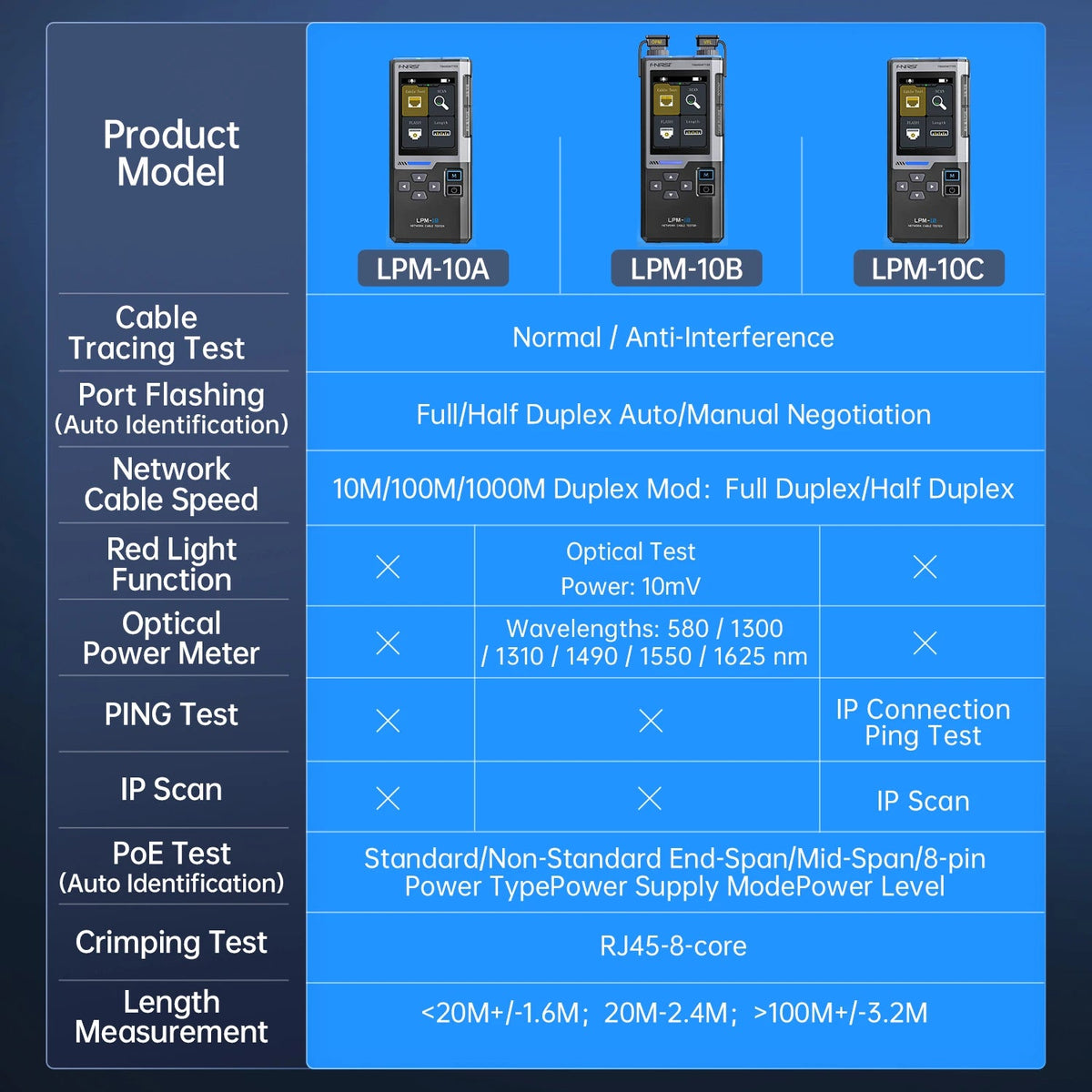 FNIRSI LPM-10A network cable tracker - view 3