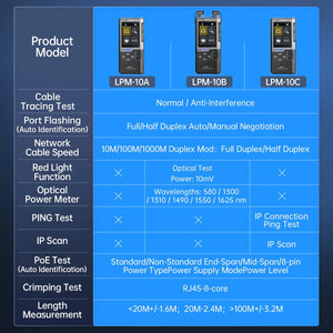 FNIRSI LPM-10A network cable tracker - view 3