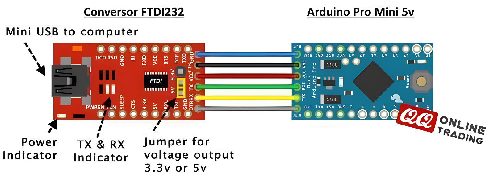 FT232RL 3.3V 5.5V FTDI USB To TTL Serial Adapter Module For Arduino Mini Port - connected to an Arduino Pro Mini via five colored jumper wires in a wiring diagram.