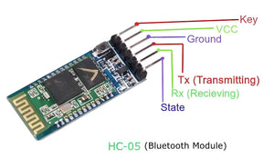 Hc 05 Bluetooth Module - a green circuit board with an integrated antenna and six labeled pins extending from one side, shown against a white background.