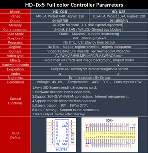 HD-D15 Asynchronous Full Color LED Display Control Card 4*HUB75 Data Interface RGB ,384x64 Pixels,small Size Screen Control Card - technical specification chart comparing HD-D15 and HD-D35 models with HUB75E and 50PIN interface pinout diagrams.