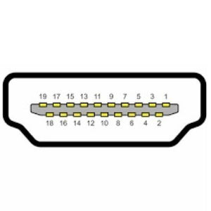 HDMI Female To Micro HDMI Male Converter Adapter For Raspberry Pi 4 - a diagram of the 19-pin connector layout with numbered pins.