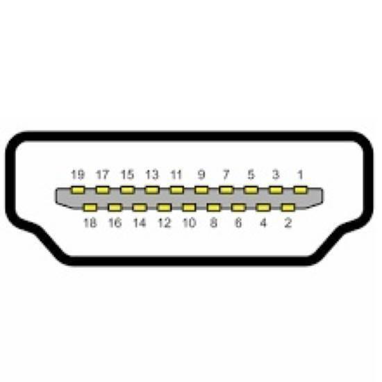 HDMI Female To Micro HDMI Male Converter Adapter For Raspberry Pi 4 - a diagram of the 19-pin connector layout with numbered pins.