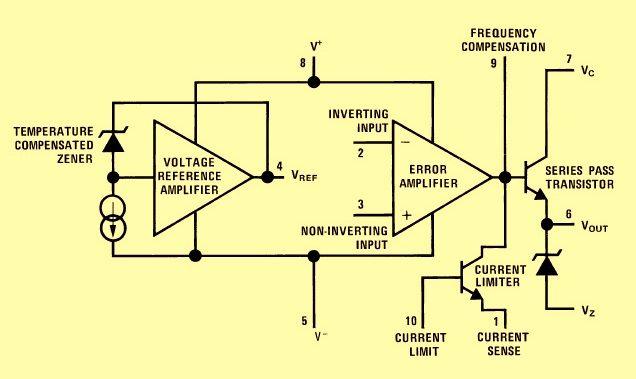Hlf LM723 Voltage Regulator IC - a technical block diagram showing the internal circuitry including the voltage reference, error amplifier, and transistors.