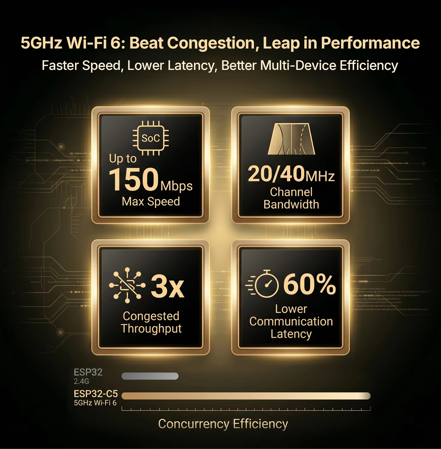 ESP32-C5 5GHz Wi-Fi 6 performance specifications