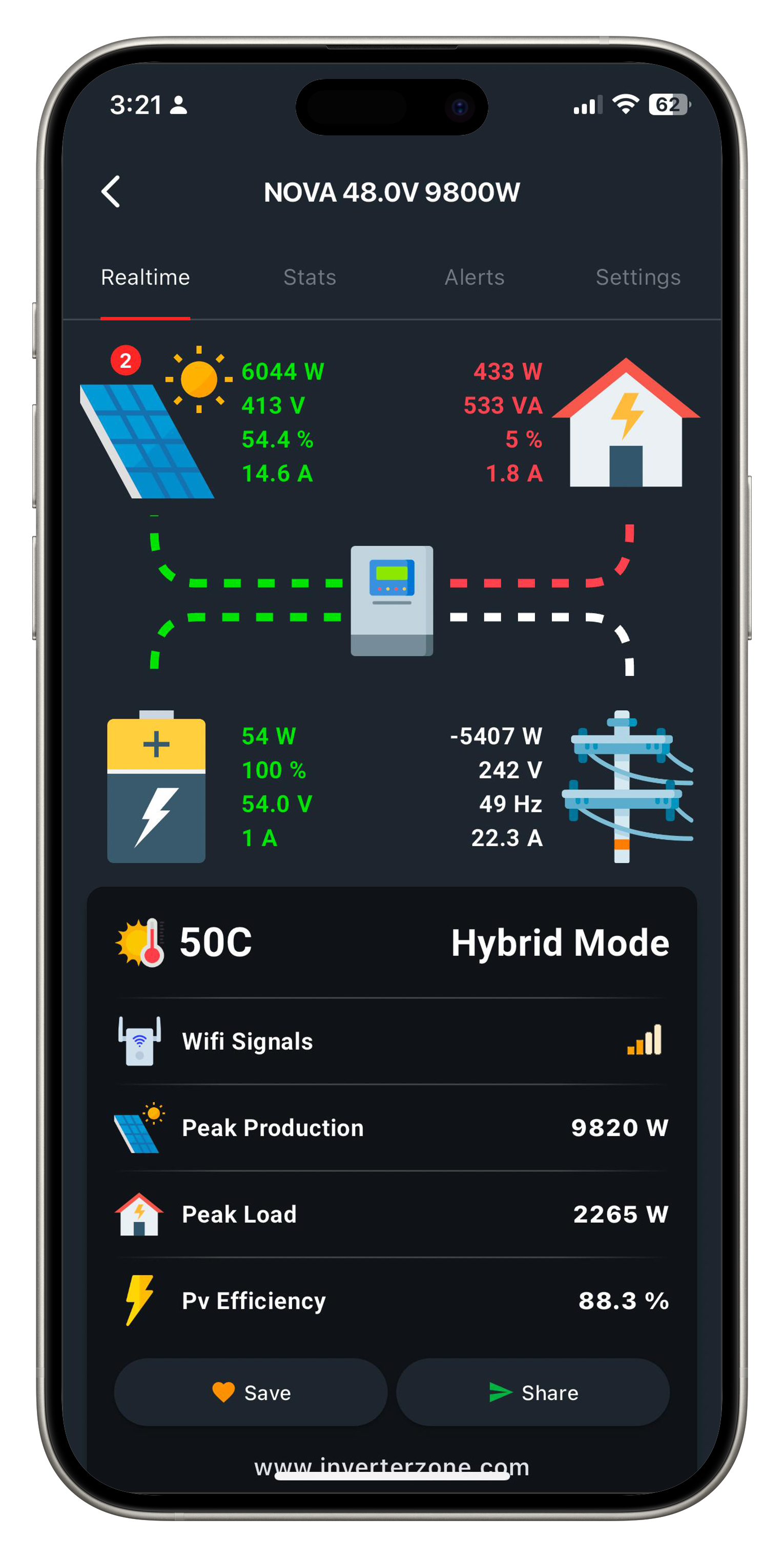 Inverterzone Solar WiFi Device Solar WiFi Dongle - shown as a smartphone screen displaying real-time solar energy production, battery status, and load data.