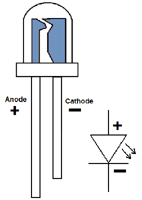 IR Transmitter LED 5mm Infrared Transmitter - shown as a diagram with a physical LED illustration, its anode and cathode pins, and a circuit symbol.