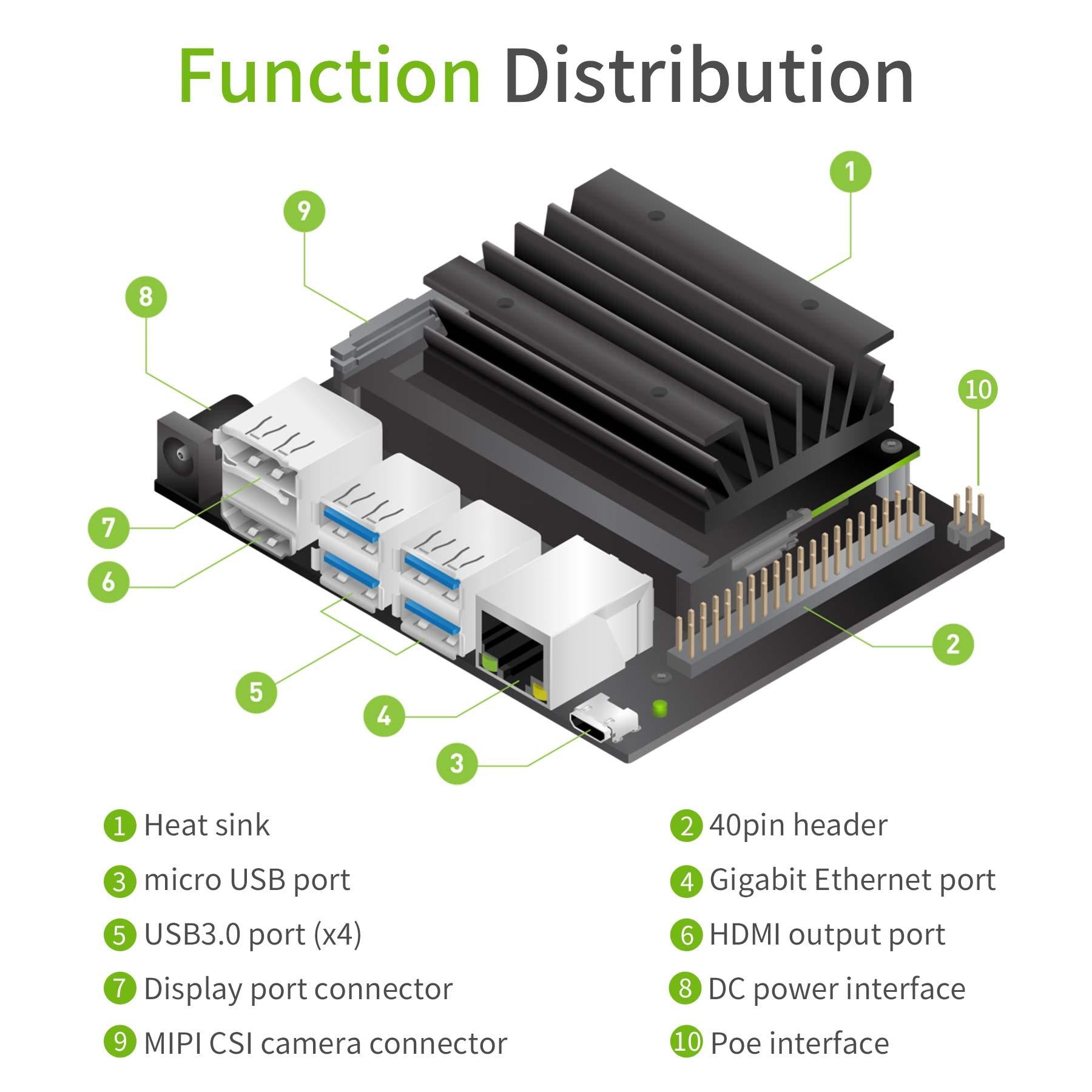 Jetson Nano 4GB B01 Developer Kit - a black circuit board with a heat sink, 40-pin header, Ethernet, USB, HDMI, and power ports.