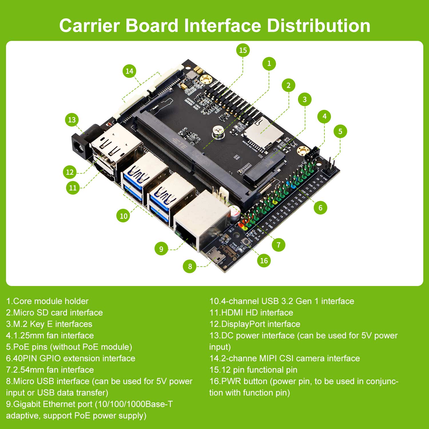 Jetson Nano 4GB B01 Developer Kit - shown in a top-down diagram with numbered labels identifying the ports, pins, and interfaces on the black circuit board.