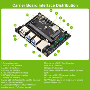 Jetson Nano 4GB B01 Developer Kit - shown in a top-down diagram with numbered labels identifying the ports, pins, and interfaces on the black circuit board.