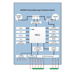 Jikong JK-BD6A24S-10P Jk Smart Active Balance BMS Board 7s-24S 100A 0.6A Balancing Current - shown as a technical block diagram illustrating the MCU, module connections, and battery cell input terminals.