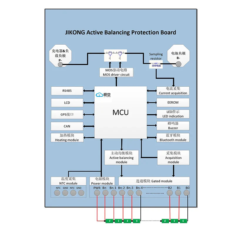 Jikong JK-BD6A24S-10P Jk Smart Active Balance BMS Board 7s-24S 100A 0.6A Balancing Current - shown as a technical block diagram illustrating the MCU, module connections, and battery cell input terminals.