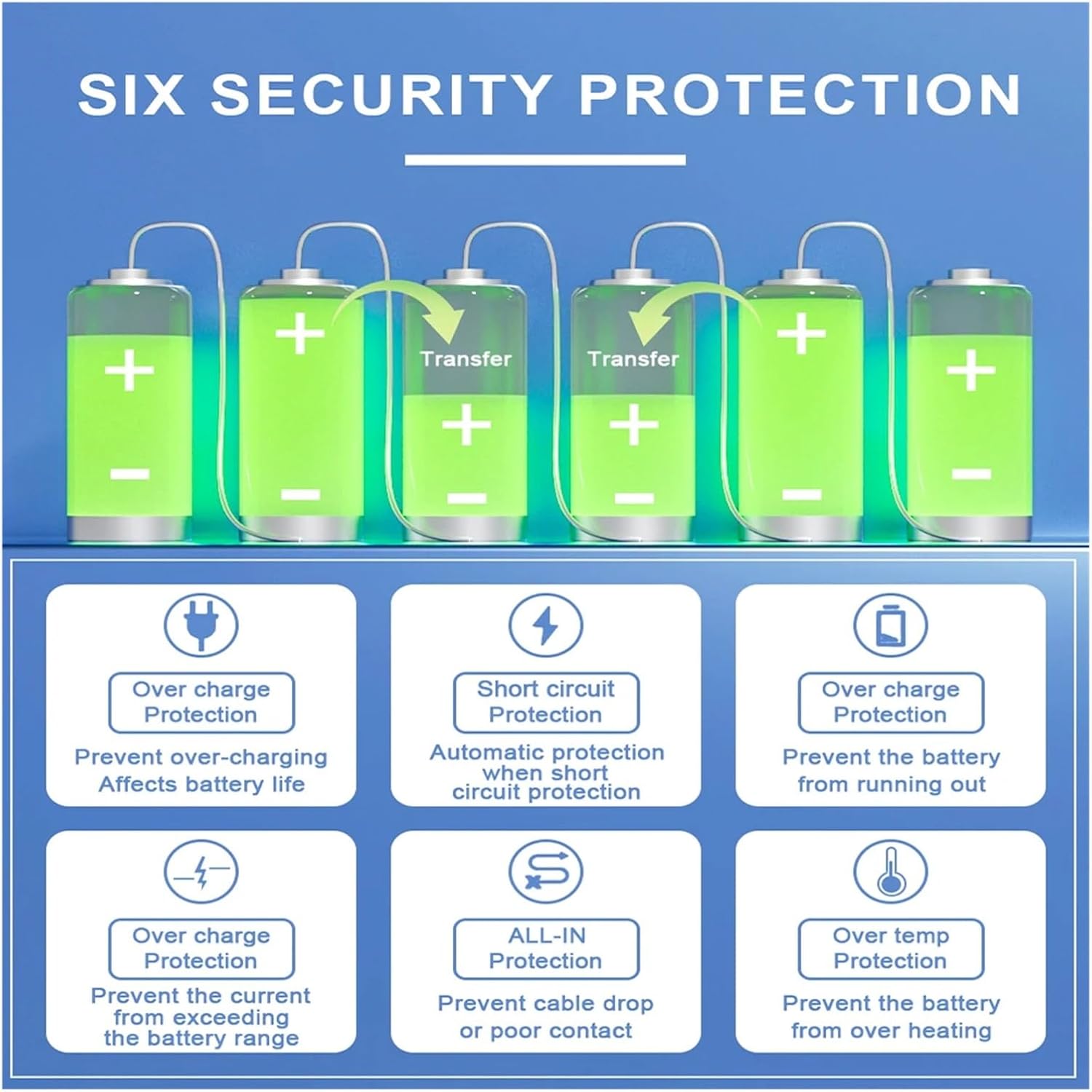 Jk Smart BMS Jk BMS 100A Active Balance JK-BD6A20S10P/12P, 8s 24V 20S Smart BMS 100amp 100Ah For Lithium Battery Protection Module - six green battery cells connected by wires with arrows representing energy transfer and a list of security protections.