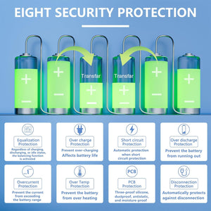 Jkbms Smart BMS 4s-8s 200A 1A Active Balance Build-in Bluetooth With RS485 PCB Battery Protection Board For LiFePO4 Li-ion Lto Battery Pack（JK-B1A8S20P） - an infographic of six green batteries connected by wires with text boxes detailing eight security protection features.