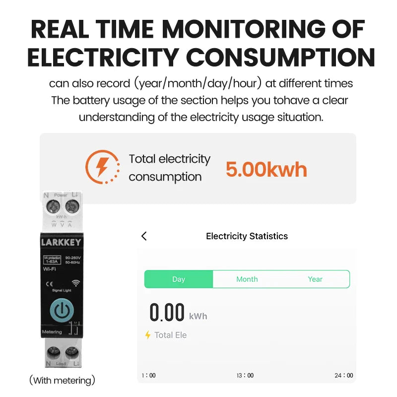 Larkkey Programmable WiFi Breaker Tuya Smart Circuit Breaker Power Metering Over Current Under Voltage Protection DIN Rail Smart Switch - a black DIN rail switch with a power button and an app interface displaying electricity statistics and total consumption.