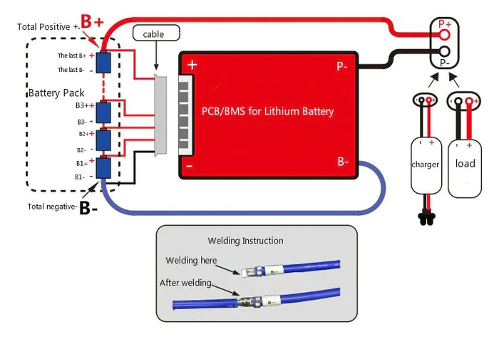 Li-ion 7s 24V Discharge 30A Charge 15A Lithium Battery Protection Board With Balance Pcm BMS - the red rectangular protection board, battery pack connections, wiring harness, charger, and load terminals.