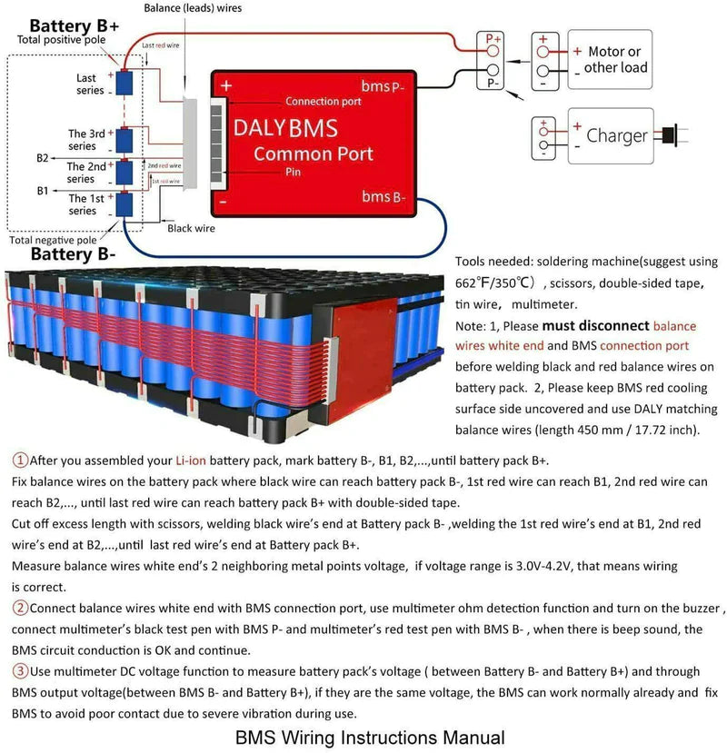 Li-ion 7s 24V Discharge 30A Charge 15A Lithium Battery Protection Board With Balance Pcm BMS - a red DALY BMS unit, a battery pack, balance wires, and connection points for a motor, load, and charger.