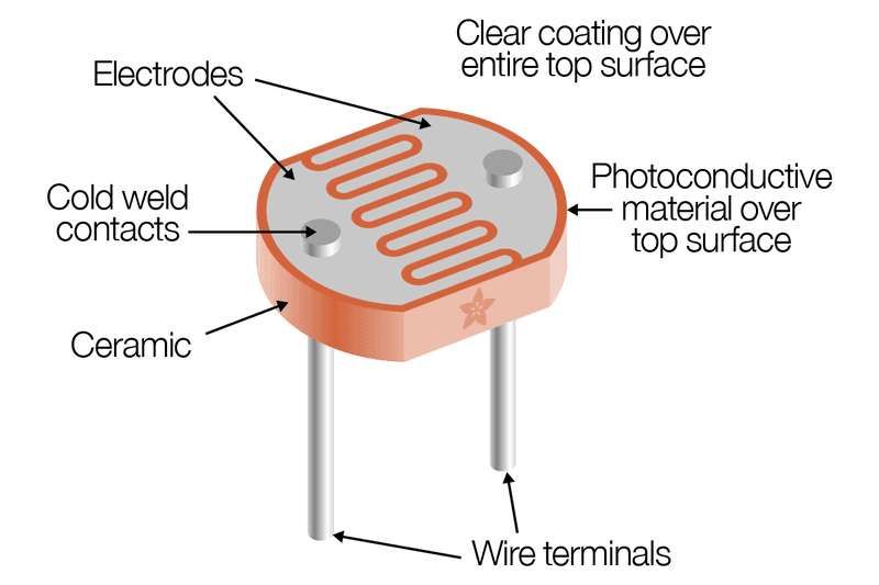 Simbol Photocell 7mm Photocell Photoresistor LDR Light Dependent Resistor Sensor In ...