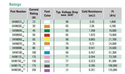 Littelfuse Midi Bolt-down Fuse 70A, 498 Series, 32VDC, Time Delay, 0498070 - shown in a technical specifications table with current, voltage, and resistance.