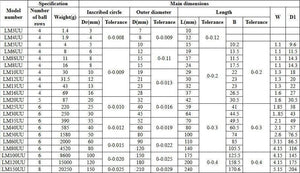 LM10UU 10mm 10x19x29mm Ball Bearing Bush Bushing For 3d Printer Parts - a technical specification table showing dimensions for various LM series models including the LM10UU row.