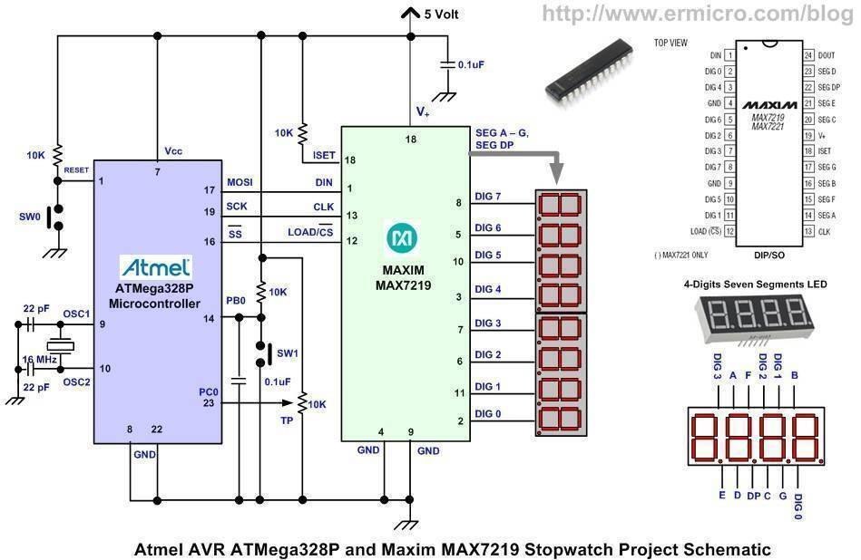 MAX7219 Seven Segment And Dot Matrix Display Driver - an ATmega328P microcontroller connected to a MAX7219 and 8-digit display.