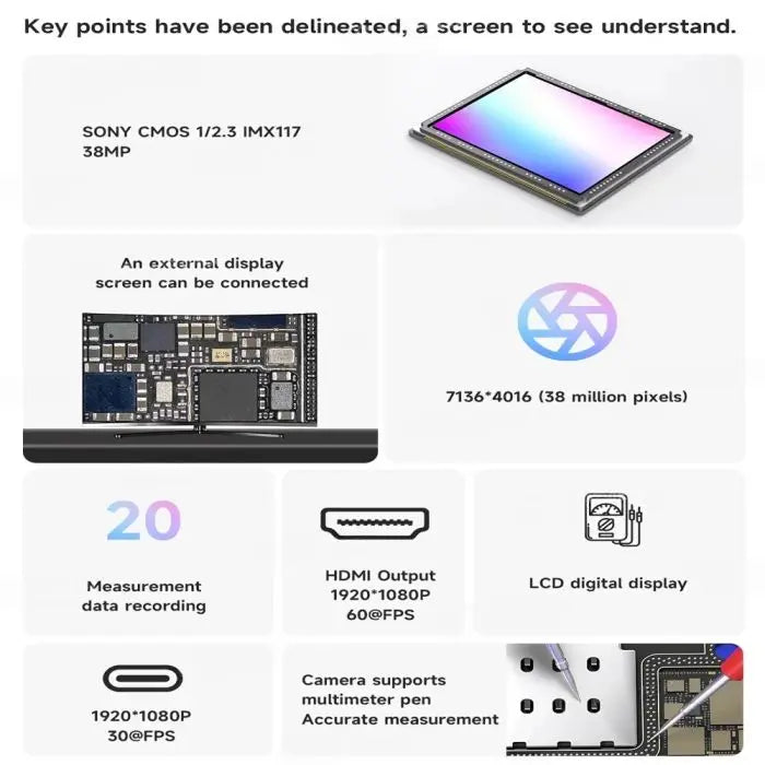MECHANIC ACTION 2 CAMERA MULTIMETER - Digital Multimeter - infographic showing a camera sensor, a circuit board connected to a screen, icons for HDMI and USB-C ports, and a multimeter pen testing a circuit board.