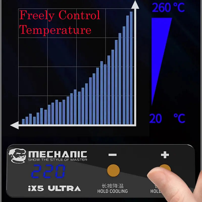MECHANIC IX5 ULTRA UNIVERSAL PREHEATING PLATFORM - black rectangular control panel with the text "MECHANIC", "iX5 ULTRA", blue digital display showing "220", two gold circular buttons, and a temperature graph.