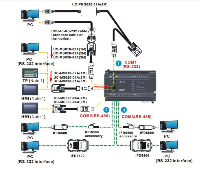 PLC Delta Programming UC-MS010-02A 1M Cable Serial