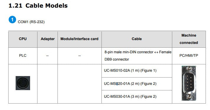 PLC Delta Programming UC-MS010-02A 1M Cable Serial